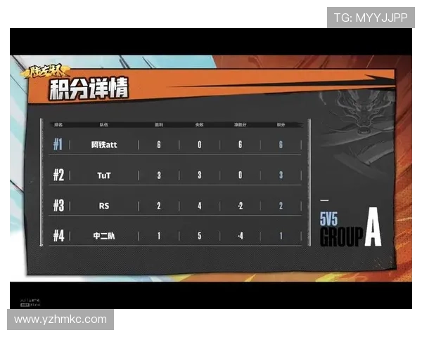 成都网球队在欧锦赛积分榜上以100分稳居第一名展现强劲实力